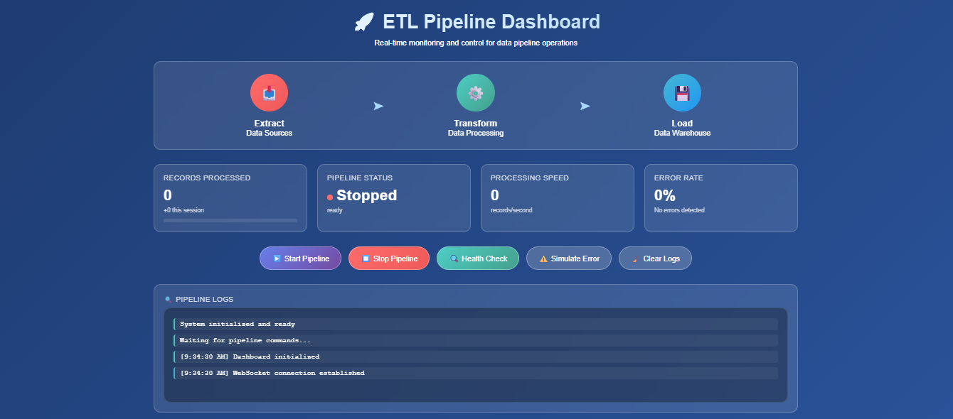 Customer Data Processing Pipeline