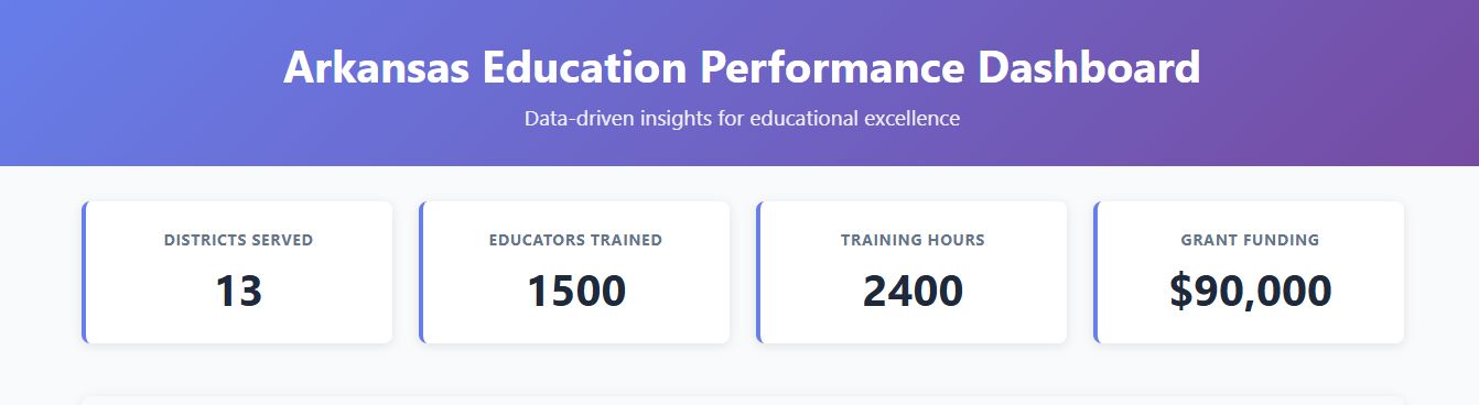 Arkansas Education Performance Dashboard